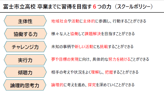 スクール・ポリシー