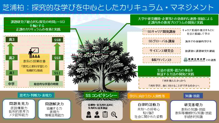 探究プログラム概要図