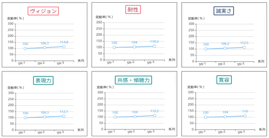 滋賀県立彦根工業 ̳年間3回の受検結果に基づく変動率