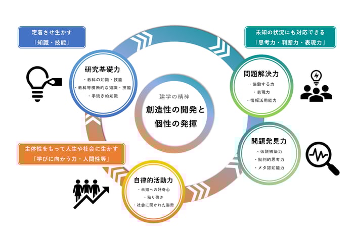 SSコンピテンシーの図