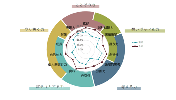 chart02