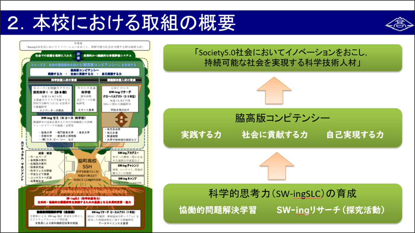 【セミナーレポート】第19回 生徒の資質・能力の育成とその適切な評価の実現に向けて（徳島県立脇町高等学校 大久保邦博先生） 