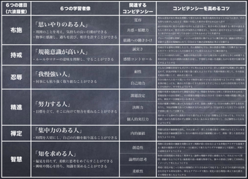 活用事例】「6つの学習者像」を自分で選び、語り、伸ばす文化へ